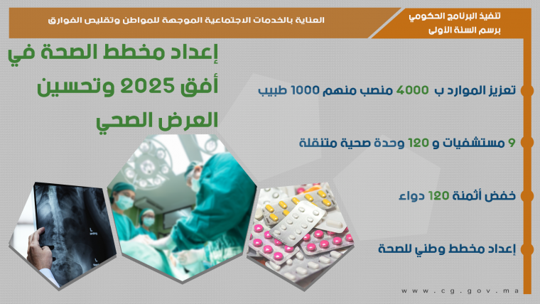  إعداد مخطط الصحة في أفق 2025 والبدء في تحسين العرض الصحي.png