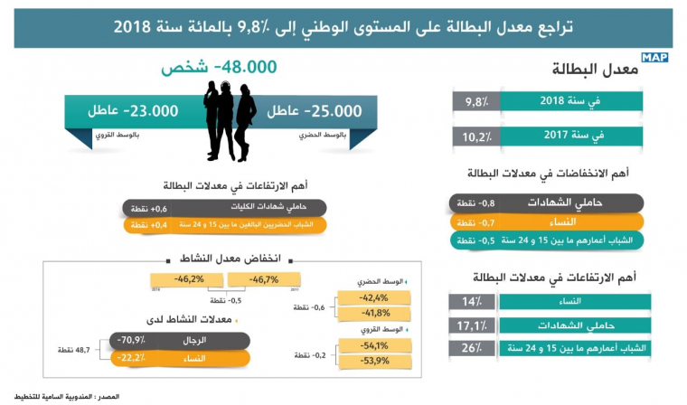 البطالة.jpg