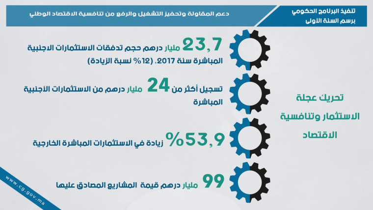 تحريك عجلة الاستثمار وتنافسية الاقتصاد.png