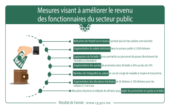 Mesures visant à améliorer le revenu des fonctionnaires du secteur public