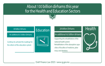 About 100 billion dirhams this year for the Health and Education Sectors