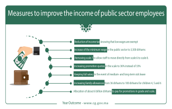 Measures to improve the income of public sector employees