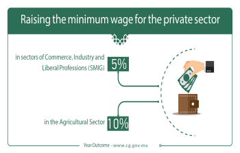 Raising the minimum wage for the private sector