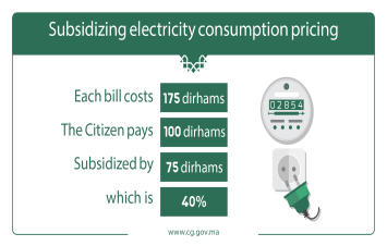 Subsidizing electricity consumption pricing